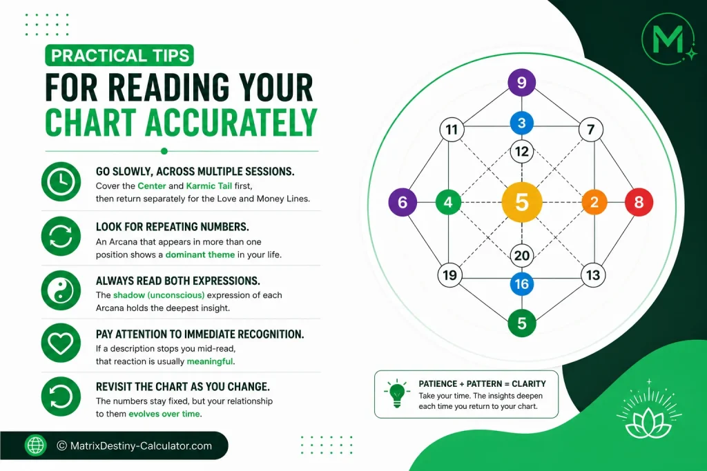 Practical Tips for Reading Your Chart Accurately